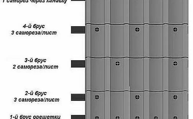 Кол во саморезов на 1 квадратный метр металлочерепицы. Расход саморезов на 1 м2 профлиста. Металлочерепица саморезы схема. Схема крепления профлиста с 20 расход саморезов.