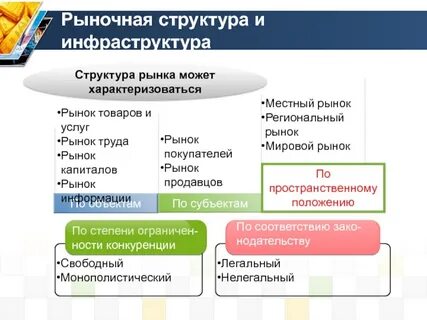 Субъекты местного рынка