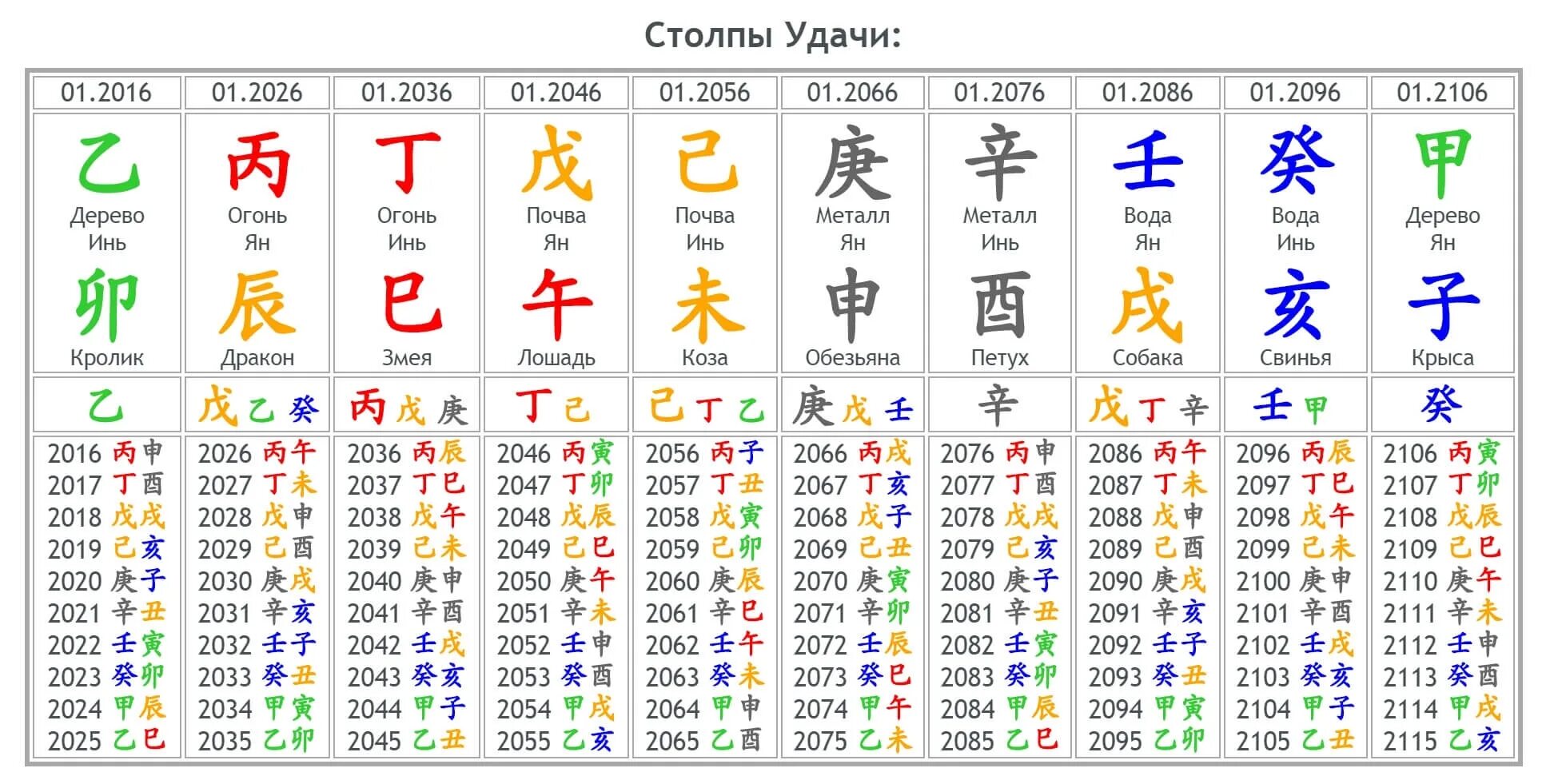 бацзы огонь инь