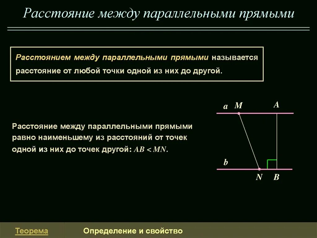 Что называется расстоянием между параллельными прямыми