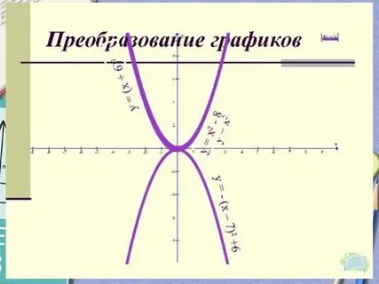 Преобразование элементарных функций конспект