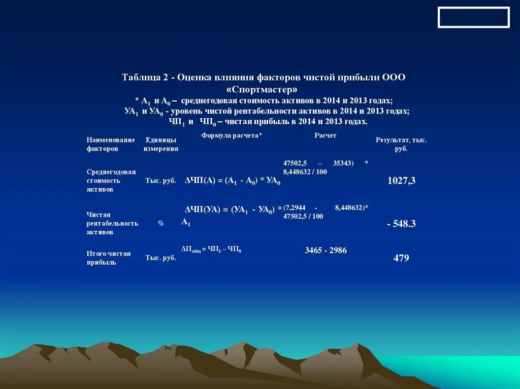 Рентабельность Спортмастер. Рентабельность Спортмастера 2021.