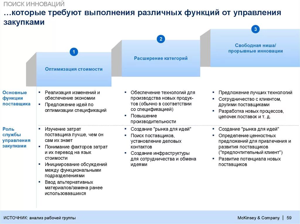 Учреждение управление закупками