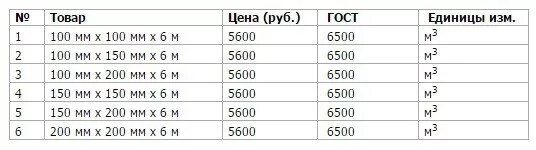 100 100 6 сколько в кубе. Брус 150х50 скручивающая нагрузка. сколько кубов бруса надо на баню 6х4. сколько кубов бруса надо на баню. сколько нужно кубов бруса на баню 3х4.