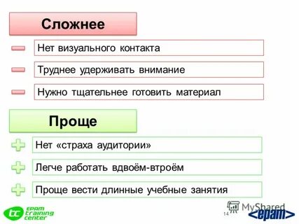 Сложно удерживать внимание