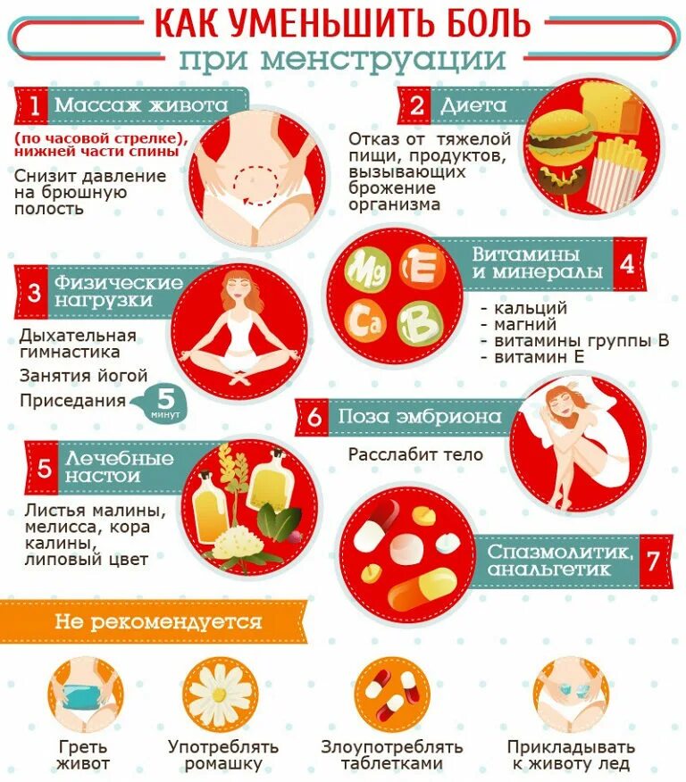 Уменьшились месячные. Что делать при болях при месячных. сильно болит живот при месячных. месячные сильно болит живот. что болит при месячных.