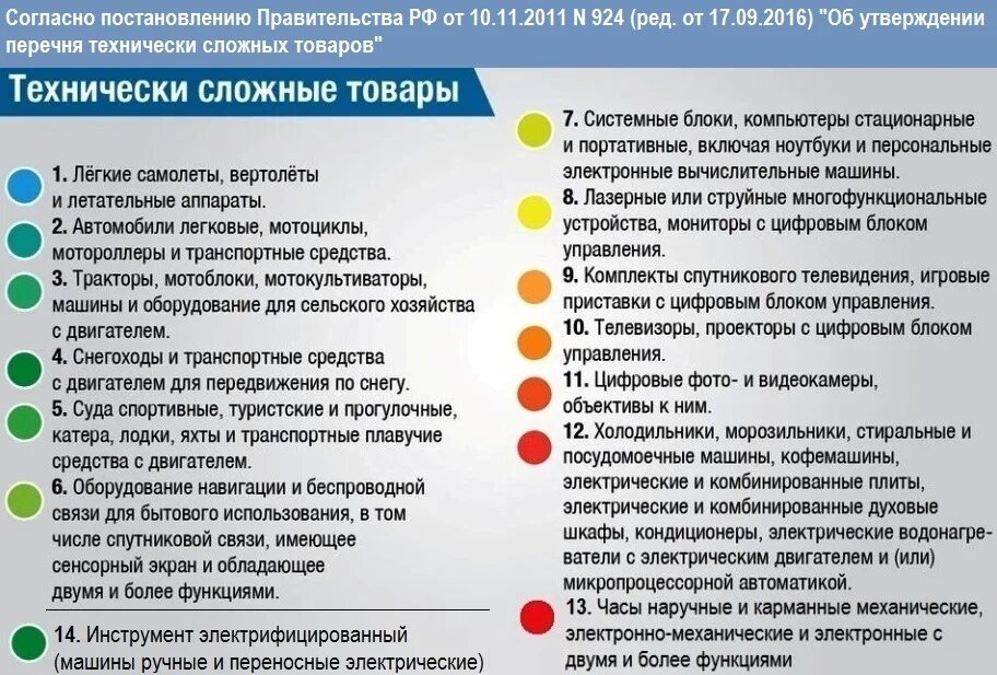 Закон рф о технически сложном товаре. Список технически сложных товаров. Технически сложный товар. Сложно технические товары перечень. Перечень сложнотехнических товаров не подлежащих возврату и обмену.