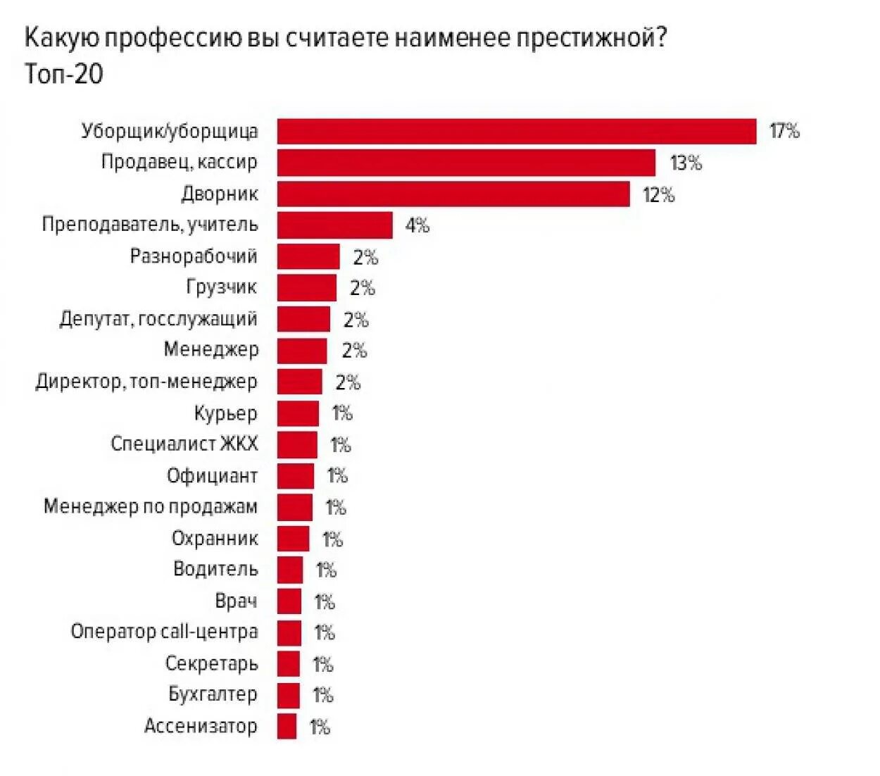 Насколько востребованы. Престижные профессии. Самые популярные профессии. Самые востребованные профессии. Перечень востребованных профессий.