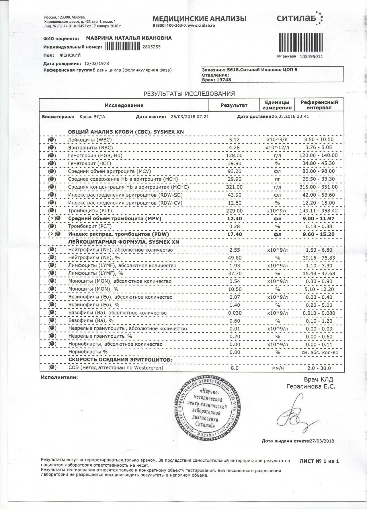 Ситилаб анализ крови. Общий анализ крови Ситилаб. Гранулоциты абсолютное количество норма. Сити Лаб анализы общий анализ крови. Биохимический анализ крови ситилаб