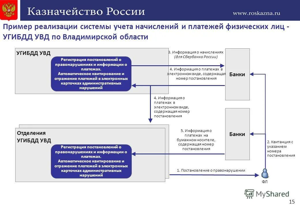 виды электронных средств платежа. схема перевода электронных денежных средств. электронные средства платежа физических лиц. виды электронных платежей. виды платежных средств.