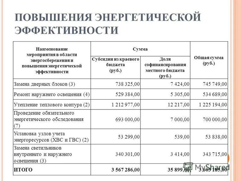 Курсы повышения энергетиков