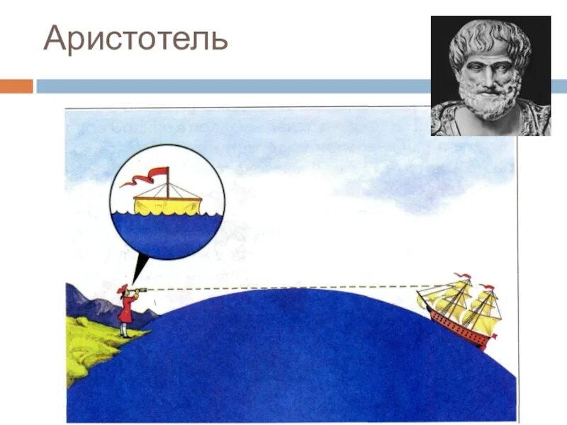 Кто первым предложил что земля шар. Аристотель шарообразность земли. Доказательства Аристотелем шарообразности земли. Аристотель доказал шарообразность земли. Аристотель земля круглая.