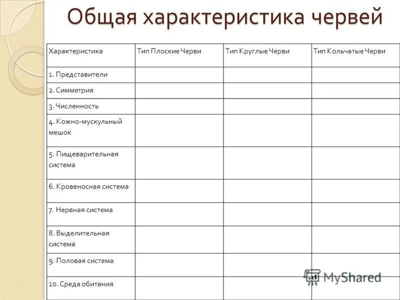 В отличии от круглых. Характеристика плоских червей 7 класс биология. Таблица Тип плоские черви Тип круглые черви 7 класс биология. Таблица характеристика типа круглые черви 7 класс биология. Таблица плоские круглые кольчатые черви 7 класс.