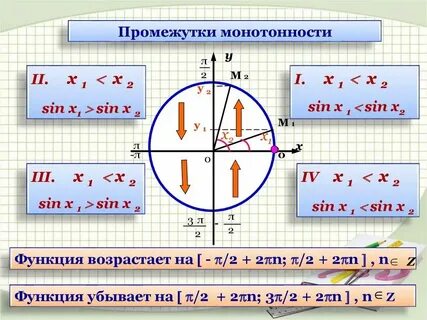 Промежутки монотонности функции y x 1