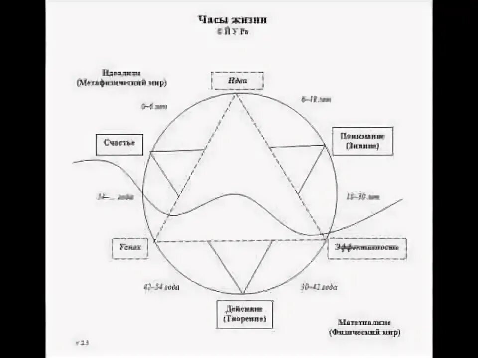 Как устроен мир философия. Как устроен мир схема.