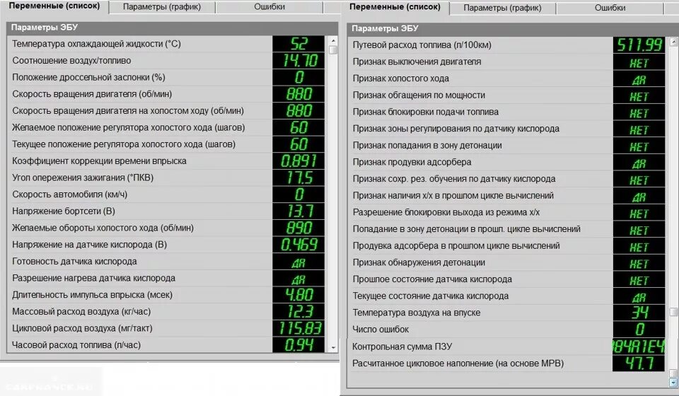 Ошибка 21 0 1. АЦП датчиков ВАЗ 2114. Таблица параметров датчиков инжекторных двигателей ВАЗ 2114. Коды ошибок ВАЗ 2112 на панели приборов. Коды ошибок ВАЗ 2115 инжектор 8.