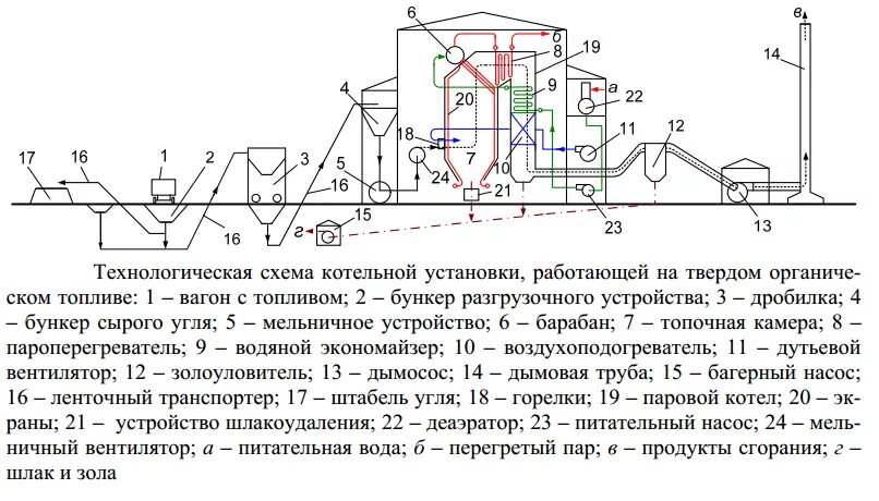 Схема работы котельной. Схема работы котельной