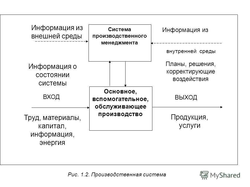 Школа управления производством