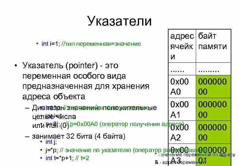 1 Байт INT. Byte значения. Адресация с байтом sib. Int1 значение. Int байт