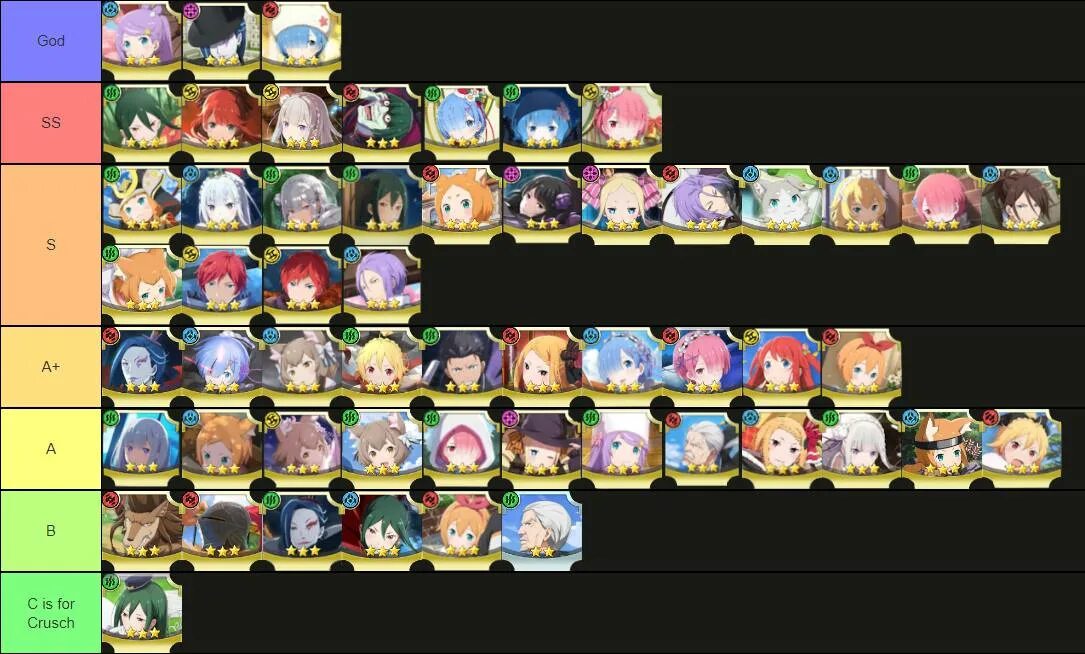 Зеро тир. Slime isekai memories тир лист. тир лист re zero. slime isekai memory тир лист героев. re zero power tier list.
