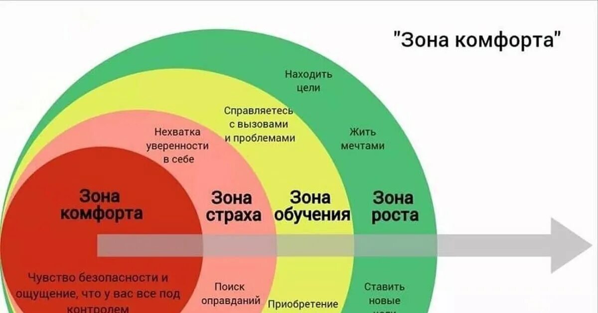 Мышление для достижения цели