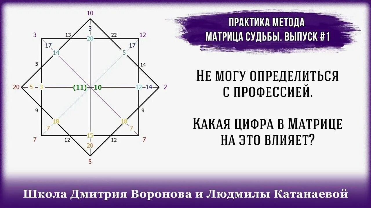 Матрица судьбы натальи ладини 17. Матрица судьбы. Матрица выбора профессии г. Как узнать профессию по матрице. Наталья ладини матрица судьбы расшифровка.
