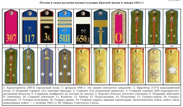 Погоны капитана артиллерии советской армии. Погоны рядового советской армии. В каком году вернули погоны. Погоны капитана артиллерии советской армии. В каком году вернули погоны.