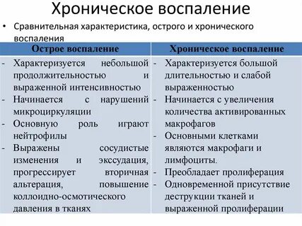 Чем отличается хронический