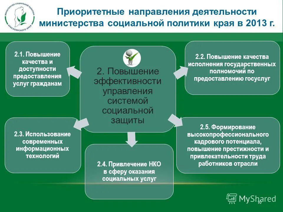 Министр соц политики красноярского края. Политики красноярского края. Политики красноярского края. Заместитель министра социальной политики красноярского края. Политики красноярского края.