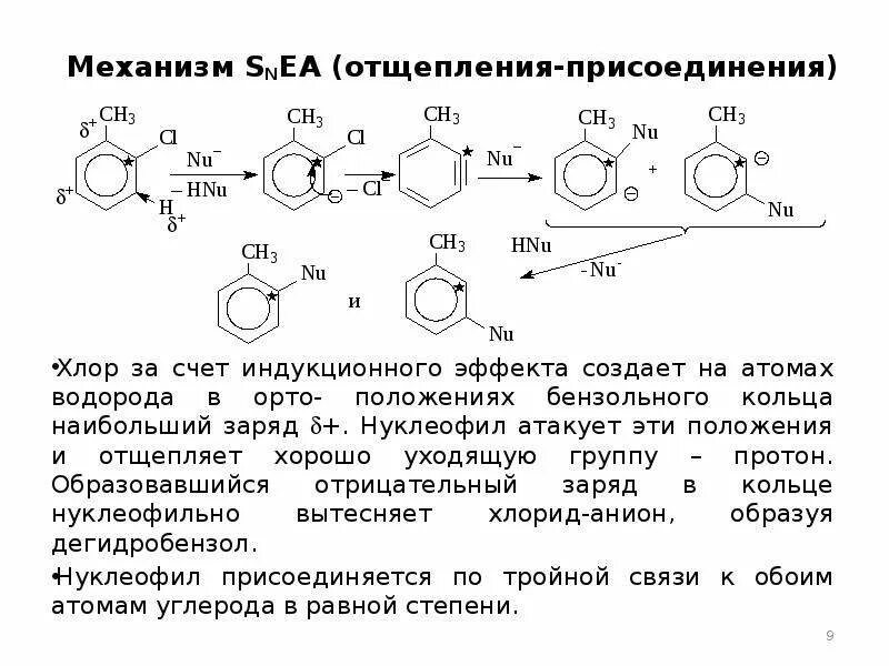 Хлор положение. Нуклеофильное присоединение отщепление механизм. механизм отщепления присоединения ариновый механизм. хлор индуктивный эффект. положения в бензольном кольце.