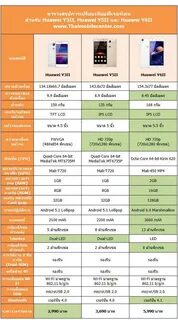 Huawei 3 характеристика