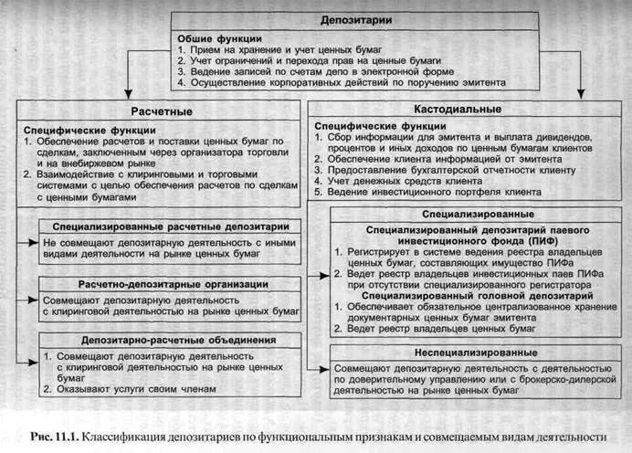 Ценные бумаги в управлении счет. Роль депозитария на рынке ценных бумаг. Регистраторы на рынке ценных бумаг. Учет и хранение ценных бумаг. Реестродержатель ценных бумаг.