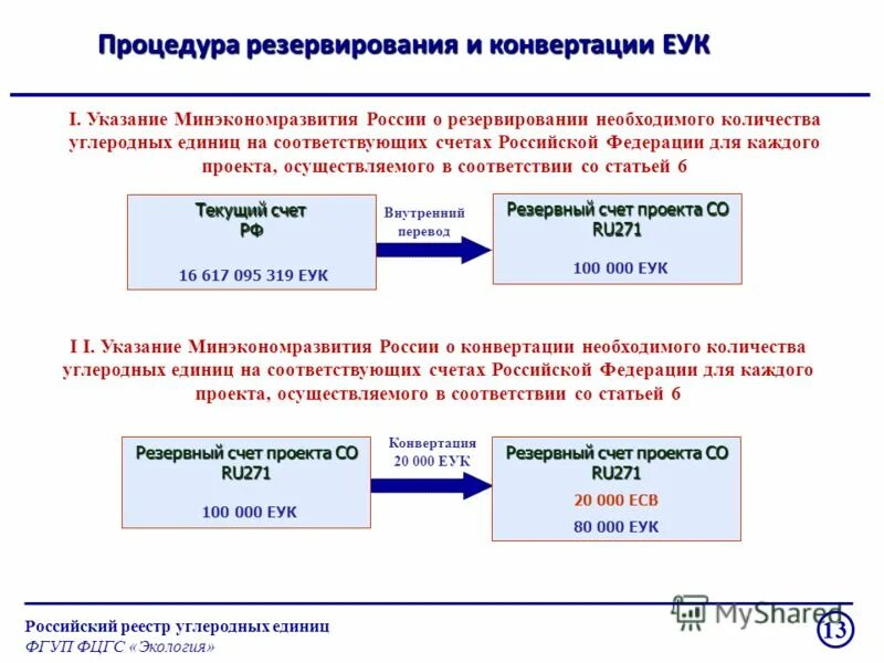 Конвертация россии