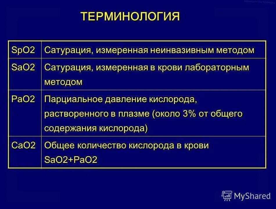 Сатурация 99 процентов это о чем говорит