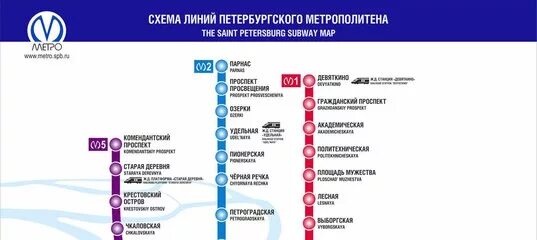 Метро петербурга 2 линия. Станции синей ветки метро спб. карта синей ветки метро питер. голубая ветка метро спб. схема метро спб синяя ветка.