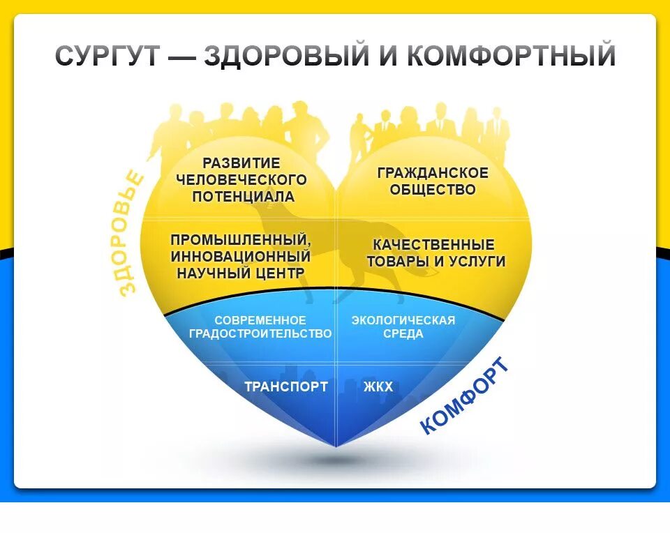 определение профессионального потенциала гражданского служащего. виды государственной поддержки предпринимательства. гражданская идентичность показатели. критерии идентичности. профессиональное развитие государственных гражданских служащих.