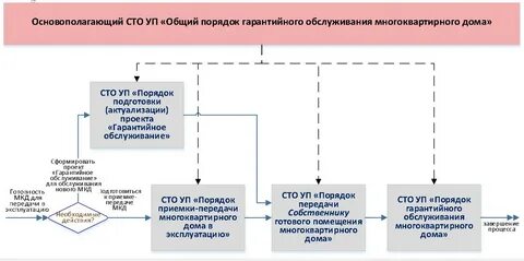 Гарантированная организация это