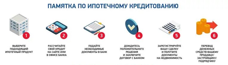 Какие программы действуют на ипотеку. Памятка для получения ипотеки. Памятка по ипотечному кредитованию. Памятка ипотечный кредит. Памятка для заёмщика по ипотеке.