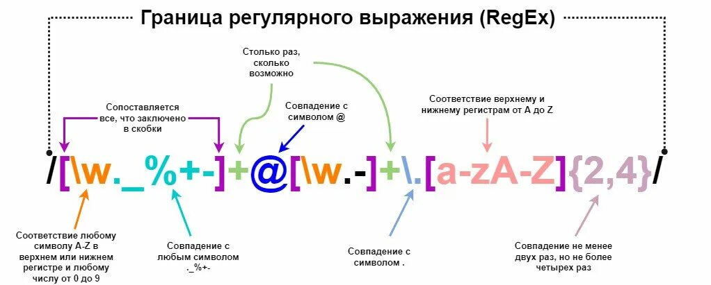 Регулярное выражение первые символы