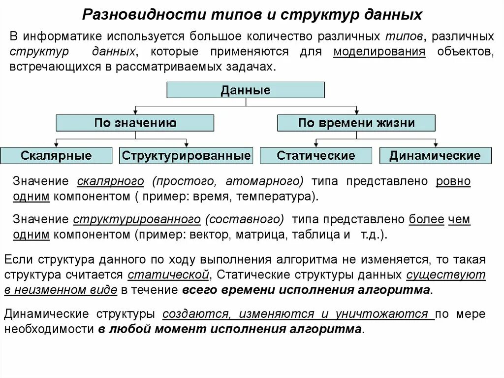 Теория структуры данных