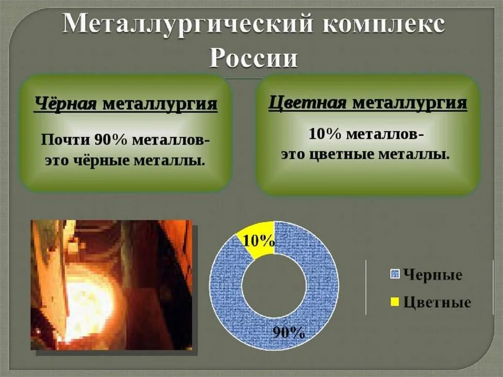 Металлургические комплексы России 9 класс. Цветная металлургия. Черная металлургия. Металлургический комплекс цветная металлургия.