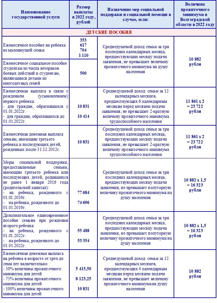 Размер пособия при рождении 2023. Ежемесячные пособия на ребенка 2022. Выплаты за первого ребёнка в 2022 году. Пособия и выплаты при рождении второго ребенка в 2022. Выплаты на первого ребенка в 2022.