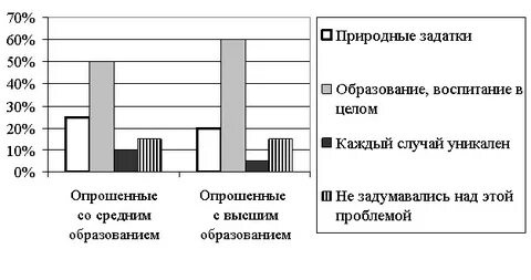 Ученые опросили группу 45 летних