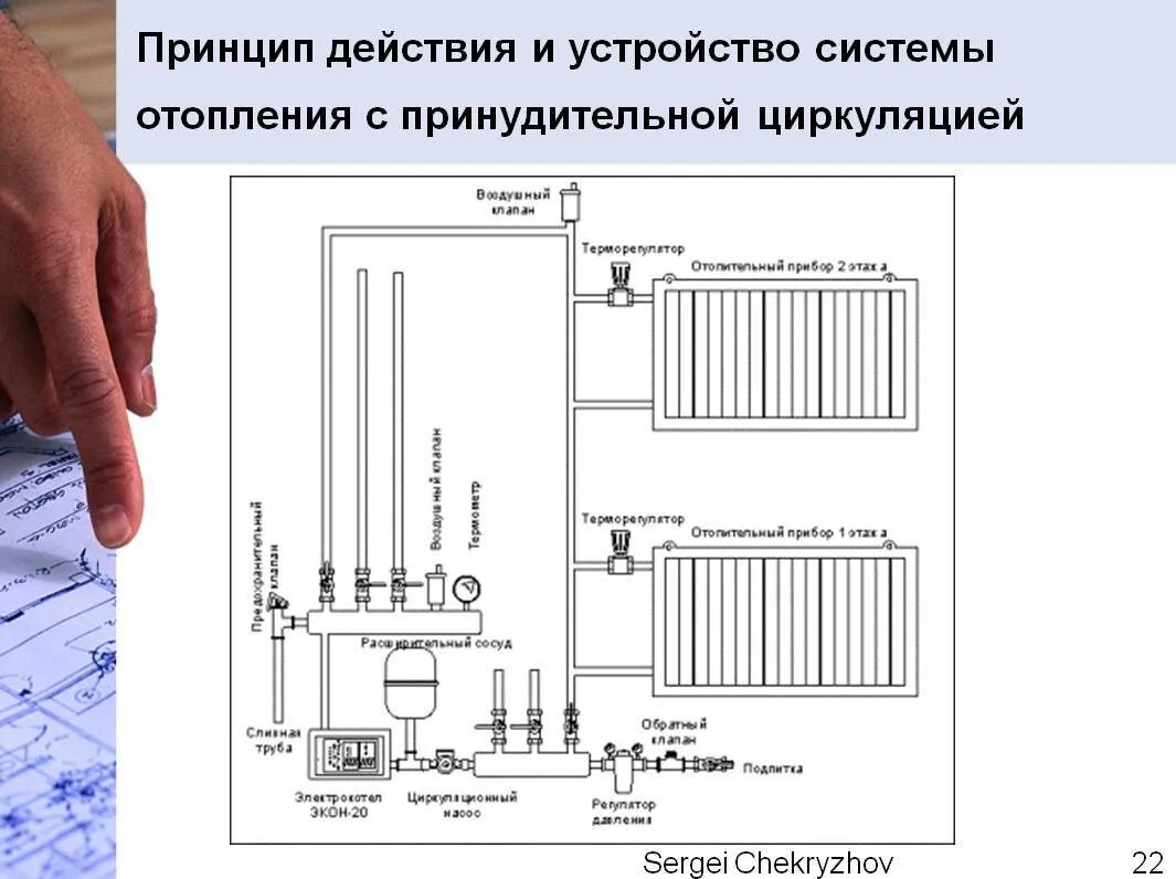 Принципы отопления. Схема циркуляции воды в системе отопления батарея. Циркуляция теплоносителя в системе отопления. Закрытая система отопления с принудительной циркуляцией схема. Схема системы отопления с принудительной циркуляцией.