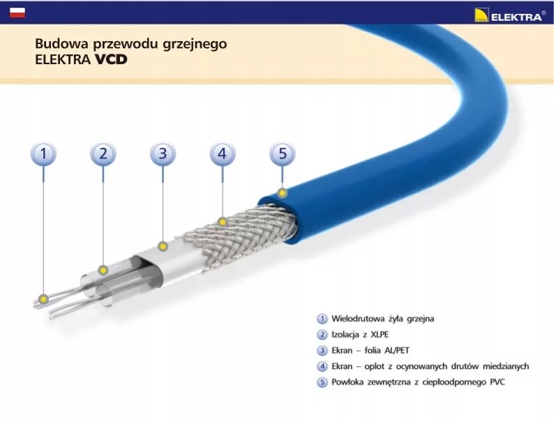 Схема подключения резистивного греющего кабеля двужильного. Схема подключения двухжильного резистивного кабеля. Прокладка греющего кабеля для канализации. Принцип работы греющего кабеля схема. 16srl-2cr 16 диаметр жилы.