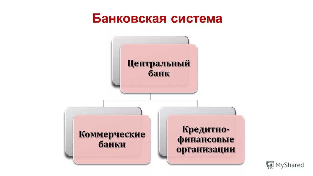 Экономика 11 класс егэ. Финансовые институты банковская система ЕГЭ. Финансы в экономике банковская система. Финансы и экономика. Финансовая экономика Обществознание.