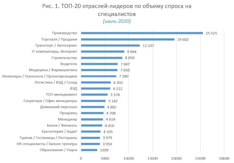 Рынок труда Новосибирской области. Анализ рынка труда Новосибирской области. Исследование рынка труда. Статистика рынка труда Новосибирской области.