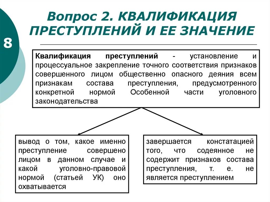 Понятие, общая характеристика и этапы квалификации преступлений.. Понятие и значение квалификации преступлений. Этапы квалификации.. Общие признаки квалификации преступлений.