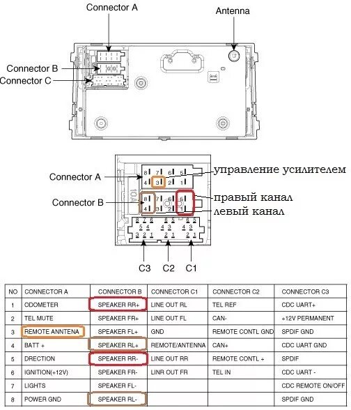 Подключение сабвуфера к штатной магнитоле - KIA Ceed (1G), 2 л, 2008 года автозв