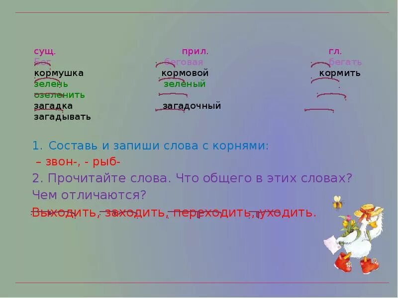 Корень слова. Зеленый корень слова. Существительное с корнем. Слова с корнем бег и суффиксом.